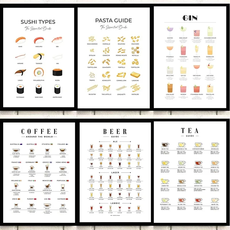 Modern Wall Art Picture Guides - огляд і ціна Coffee Tea Poster