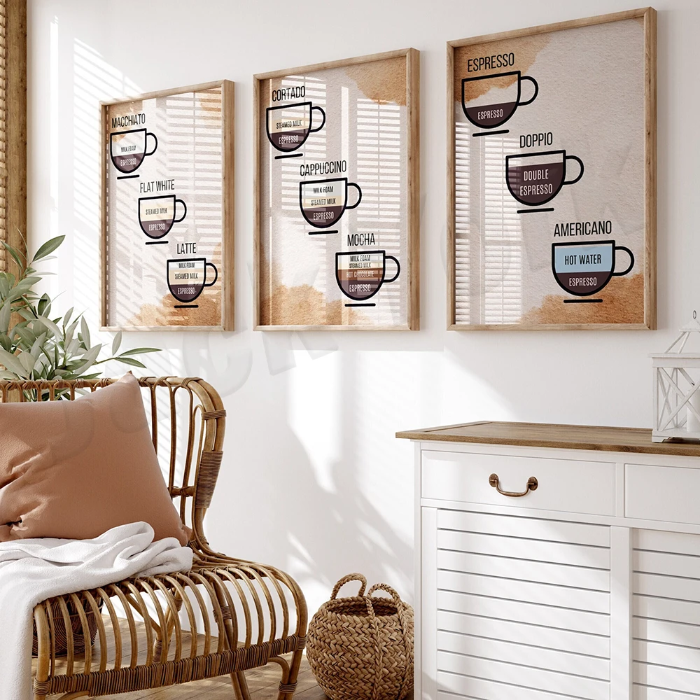 Coffee guide, coffee recipes,  - огляд і ціна Coffee Tea Poster